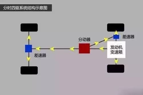 新手需要了解的汽车知识7891