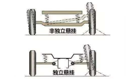 新手需要了解的汽车知识3185