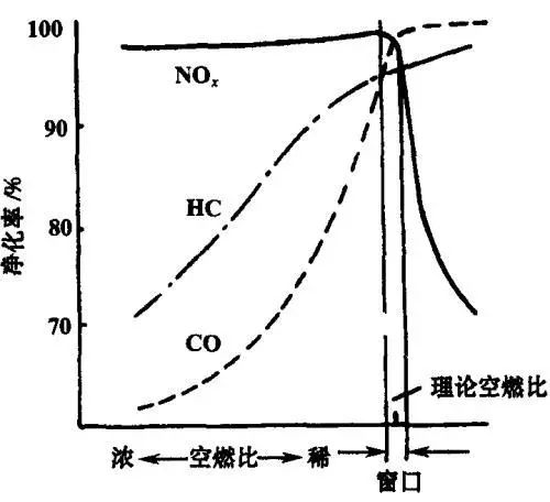 新手需要了解的汽车知识7622