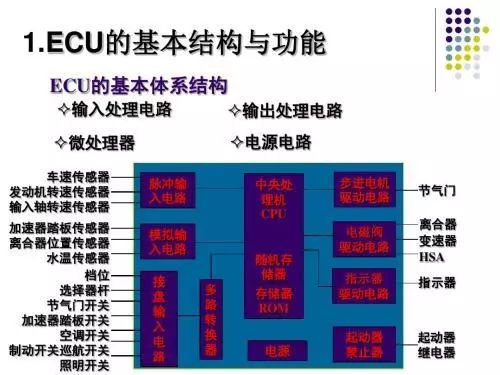新手需要了解的汽车知识7566