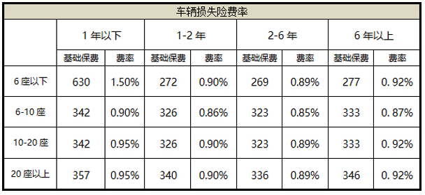 车损险保费多少钱？车损险有必要买吗5585