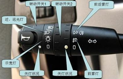 科目三灯光考试口诀表汇总7819