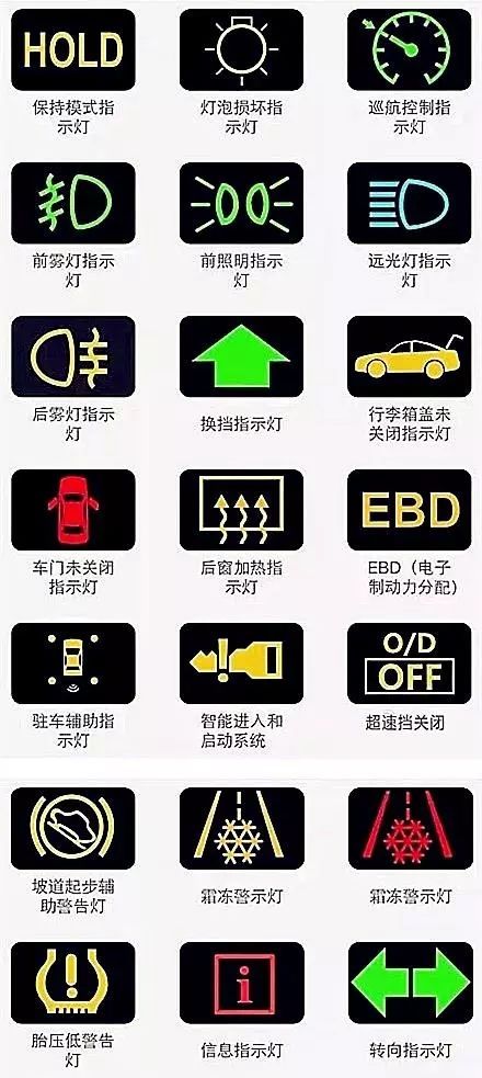 汽车仪表盘图标大全图解6359