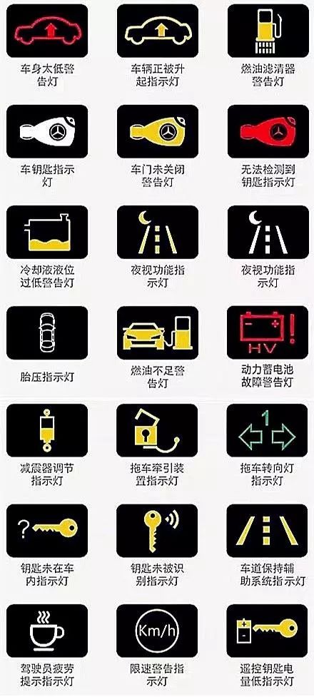 汽车仪表盘图标大全图解851