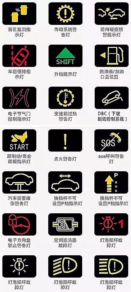 汽车仪表盘图标大全图解1525