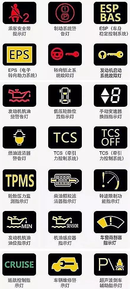 汽车仪表盘图标大全图解7825