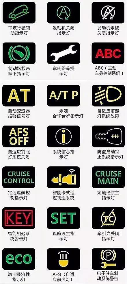 汽车仪表盘图标大全图解8786
