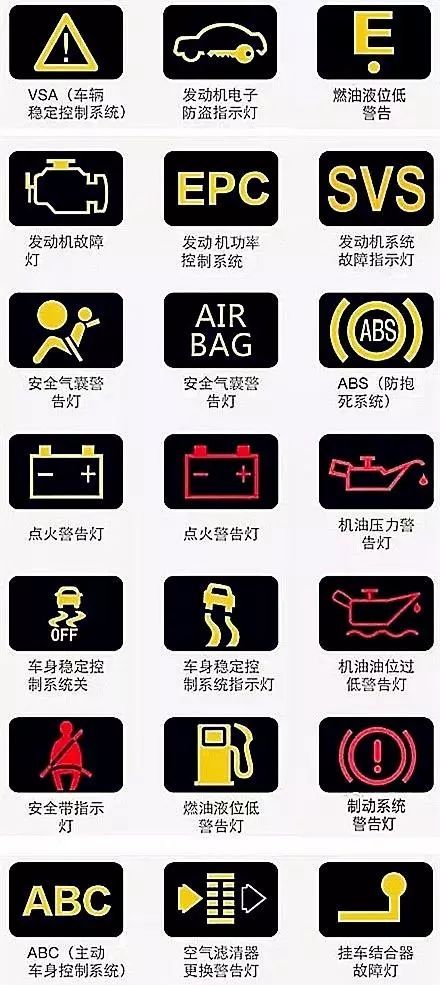 汽车仪表盘图标大全图解5390