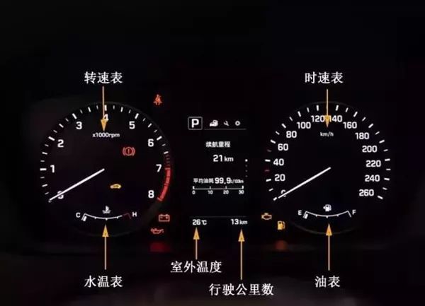 汽车仪表盘图标大全图解8993