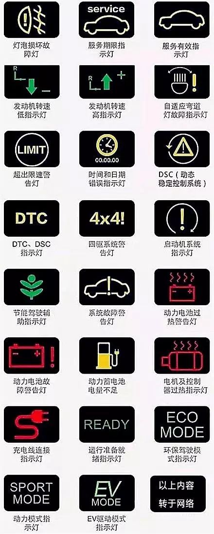 汽车仪表盘图标大全图解8712