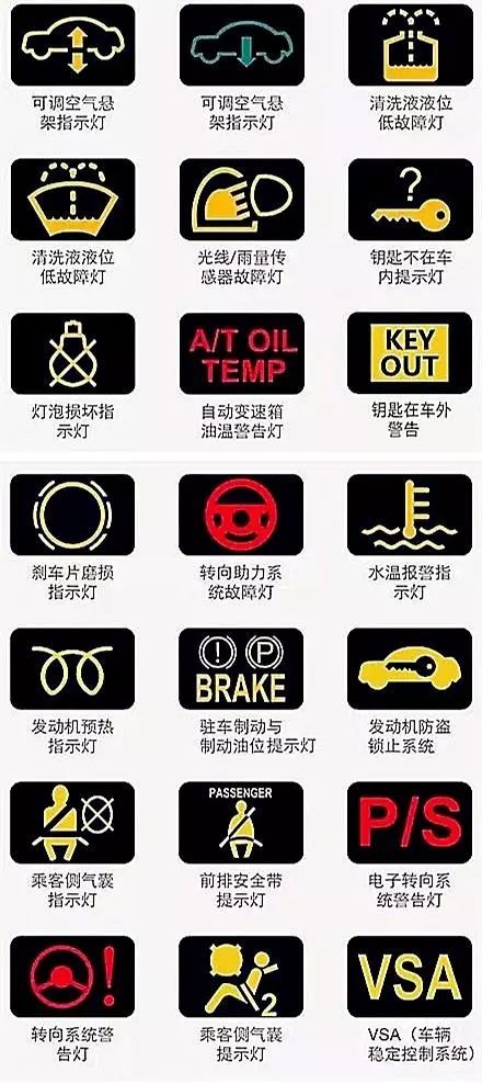 汽车仪表盘图标大全图解4268
