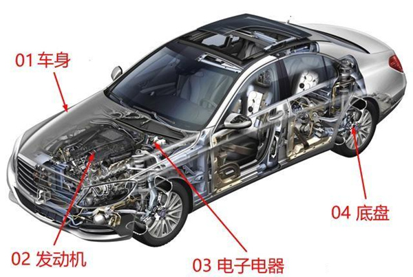 汽车基础知识大全3404