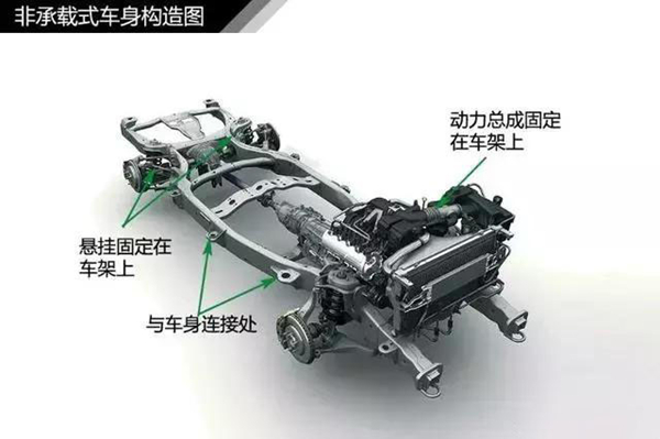 汽车基础知识大全7517