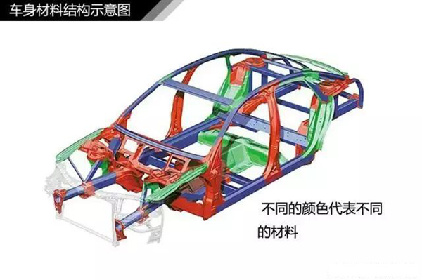 汽车基础知识大全3910