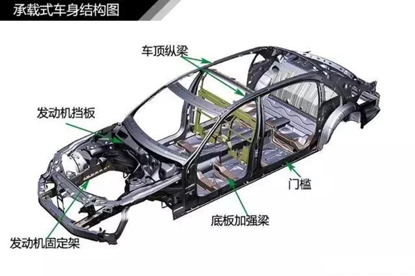 汽车基础知识大全3186
