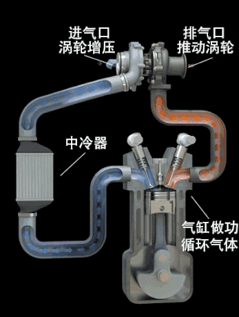 汽车基础知识大全6822