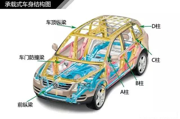 汽车基础知识大全8294