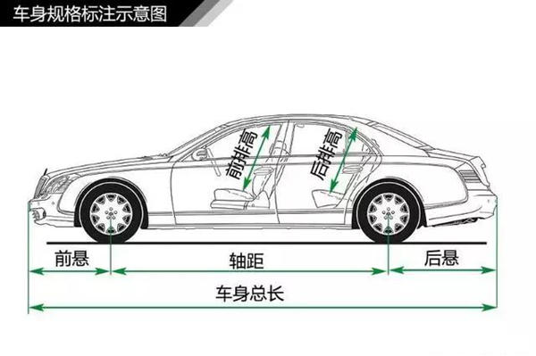汽车基础知识大全4163