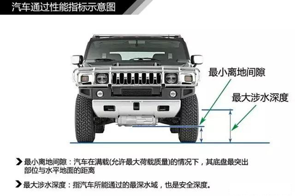 汽车基础知识大全7910