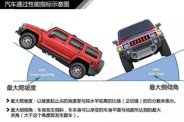汽车基础知识大全7799