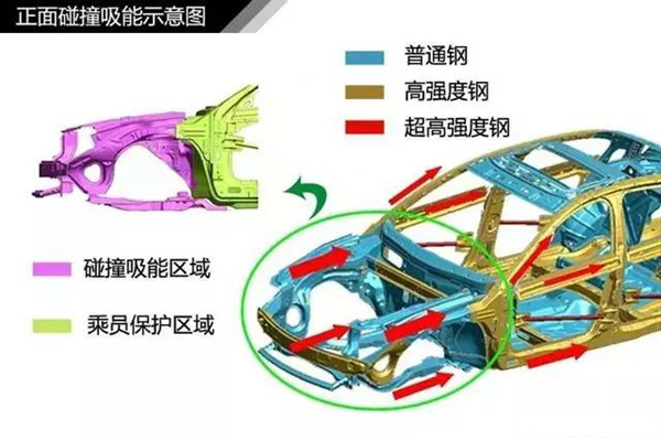 汽车基础知识大全3181