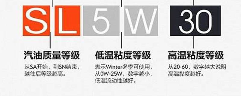 汽车烧机油怎么办7546