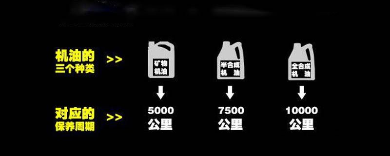 汽车烧机油怎么办991
