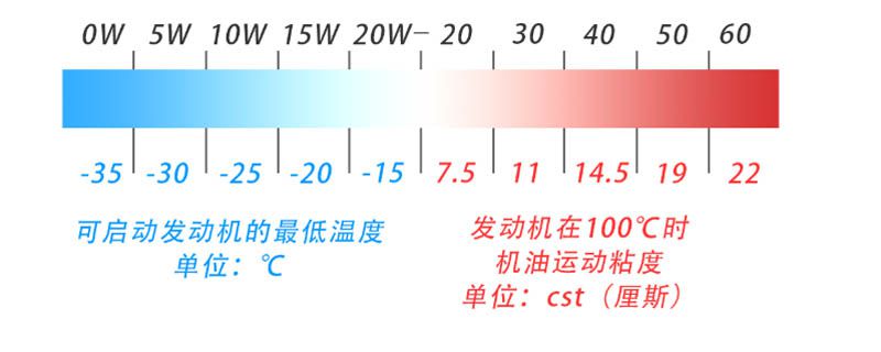 汽车烧机油怎么办3562