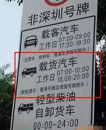 深圳今天限行吗，深圳外地车牌限行时间20229289