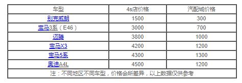 配汽车钥匙需要多少钱，需要把车开过去吗1265