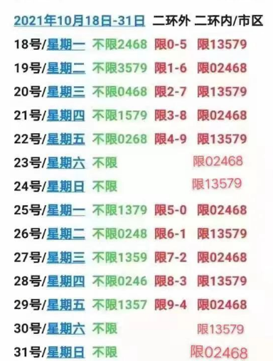 唐山限号几点到几点结束7017