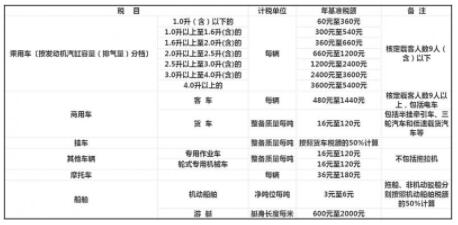 车船税交强险收费标准3956