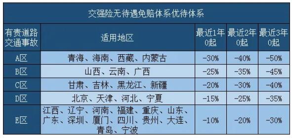 车船税交强险收费标准4263