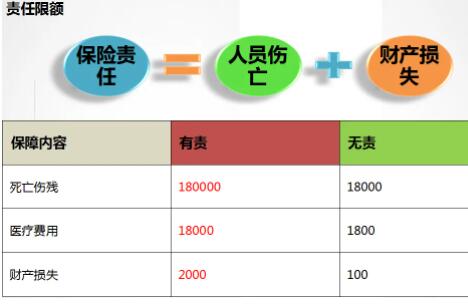 交强险赔偿范围和金额20224138