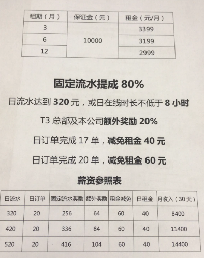 t3出行怎么租车如何收费，t3出行司机真实收入5781