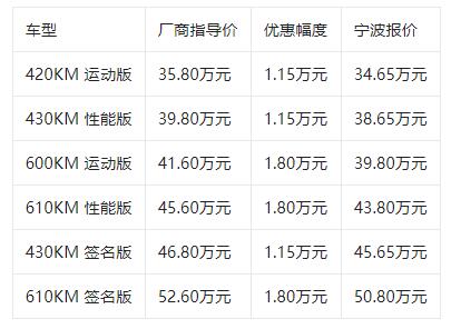 蔚来es6价格补贴下来多少钱7041