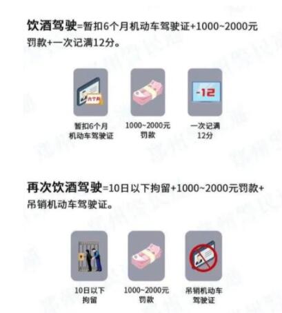 酒驾处罚2021最新标准初犯8850