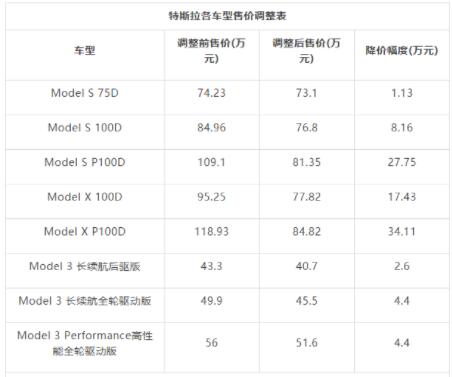 特斯拉汽车价格表最低多少钱9927