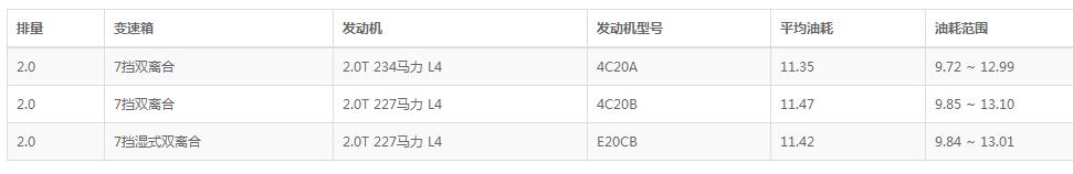 vv7油耗多少，vv7真实油耗9179