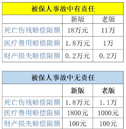 交强险多少钱一年2021年9620