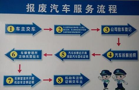汽车报废手续怎么办理流程8622