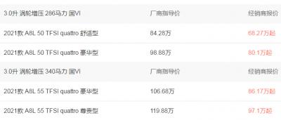 2021款奥迪a8多少钱一辆，奥迪q5最新价格参考7086