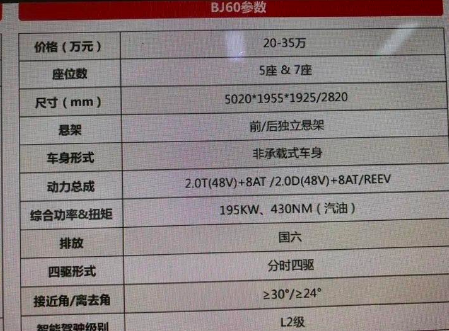 bj60新款2022款落地价，bj60参数配置及报价1953