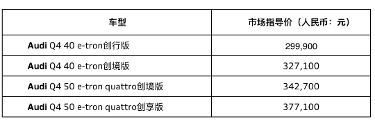 奥迪q4纯电动汽车e-tron价格，奥迪q4etron落地价324