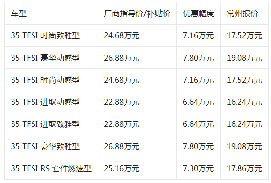 奥迪q2l新车报价，奥迪q2l多少钱2022款落地价422