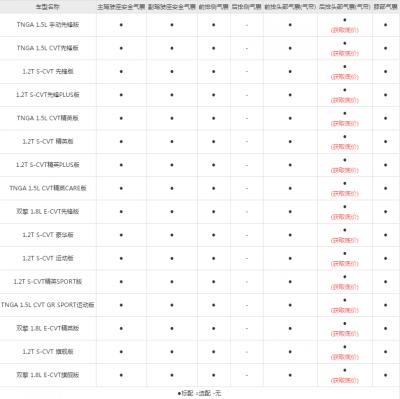 丰田卡罗拉有几个安全气囊 卡罗拉安全气囊灯亮的原因4641