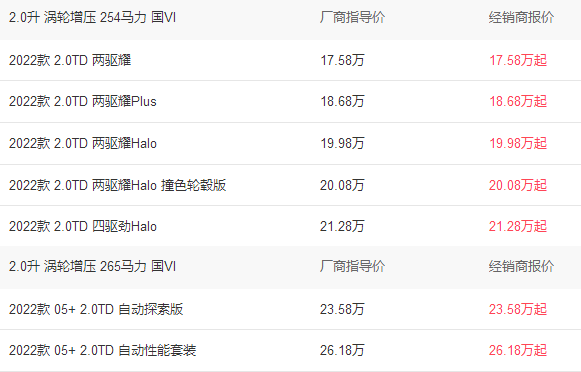 领克05价格报价及图片，领克05落地价格多少一辆4277