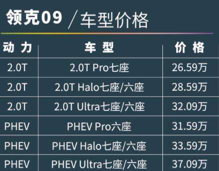 2022款领克09什么时候上市 新款车型外观小幅度改款最新消息5297