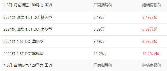 长安欧尚x5价格2021款落地价，长安欧尚x5口碑质量怎么样4707