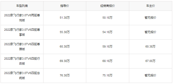 林肯飞行家2022款报价，林肯飞行家多少钱落地6085
